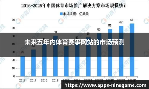 未来五年内体育赛事网站的市场预测